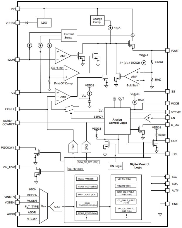 Block Diagram - Monolithic Power Systems (MPS) MP5990 Fully Integrated Hot-Swap Solutions